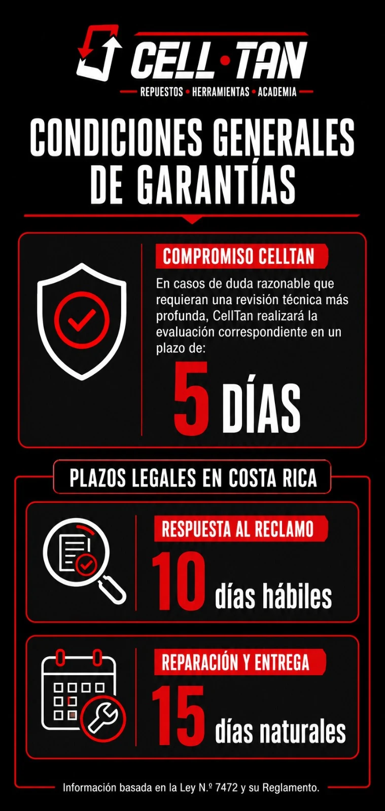 Condiciones generales de garantías de CellTan CR: evaluación técnica en 5 días, respuesta al reclamo en 10 días hábiles y reparación o entrega en 15 días naturales, según la Ley N.º 7472 de Costa Rica.